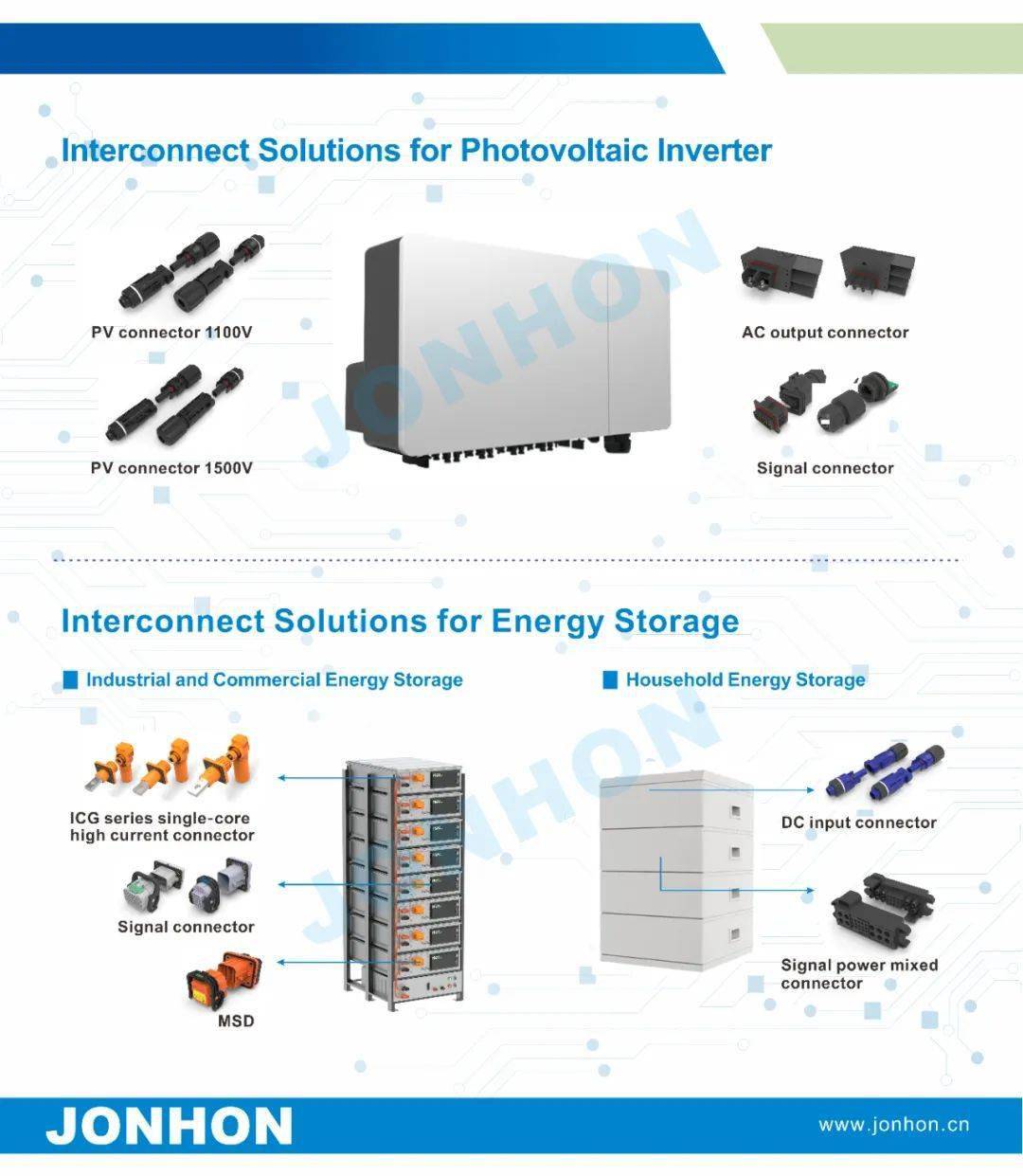 邀請函丨中航光電與您相約2023年歐洲電池儲能展覽會(the battery