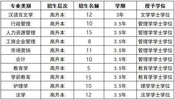 文凭的应届生和社会工作人员均可报名)高升专(具有高中毕业文化程度