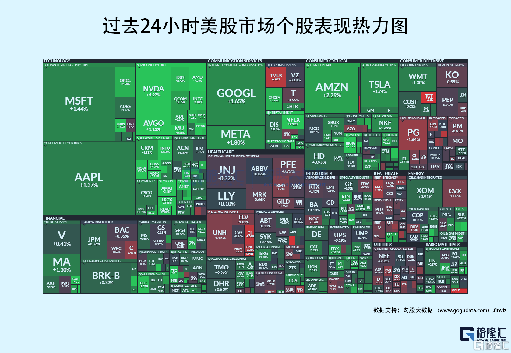 隔夜美股全复盘 5 19 三大股指集体收涨，中概电商股领跌，大型科技股普遍走强，ai风向标英伟达大涨5 ；奈飞涨超9 ，最近推出的含广告订阅套餐达到每月近500万活跃用户；阿里跌逾5 41