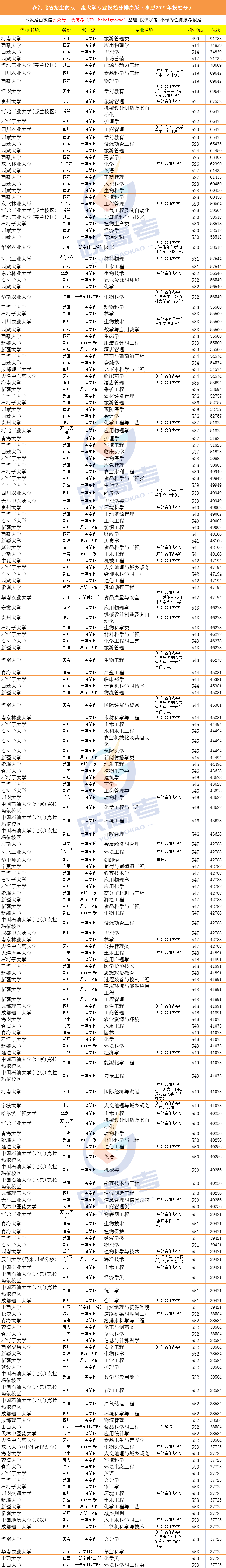 480分理科在南昌上什么大学_河南460分上几本_460分理科能上什么大学