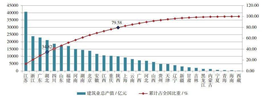 中国建筑看江苏，江苏建筑看哪里？最新名单！