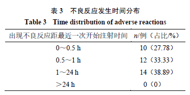 9735例舒血宁注射液安全性医院集中监测研究_临床