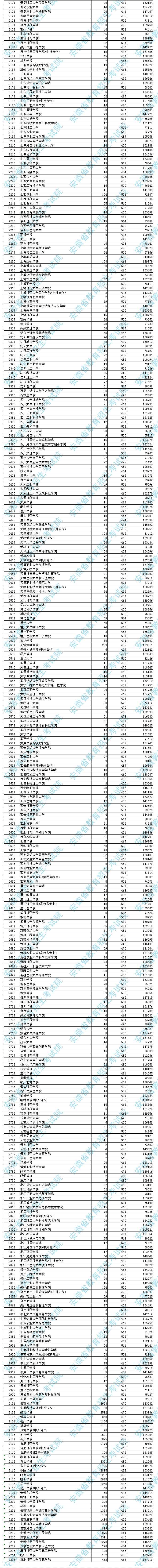 填報(bào)了第三批提前錄取志愿還能填報(bào)其他志愿嗎_填報(bào)高考志愿技巧高考填報(bào)志愿流程_高考志愿填報(bào)能填幾個(gè)