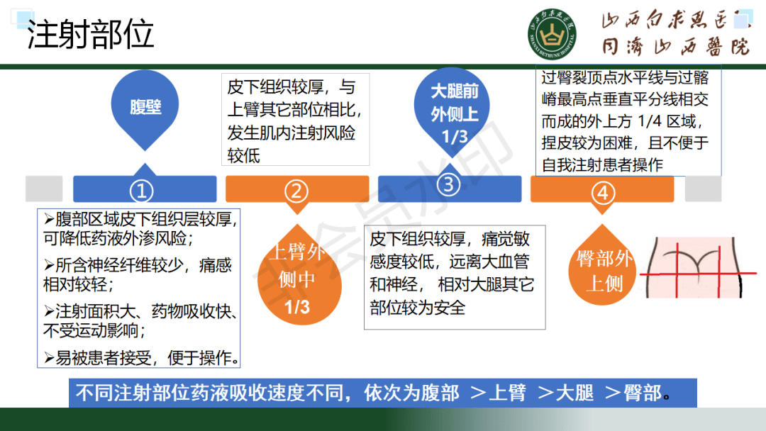 【ppt】抗凝剂皮下注射规范专家共识_护理_微信_直播