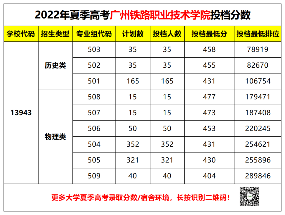 97學校特色:廣州鐵路職業技術學院前身為原鐵道部廣州鐵路機械學校