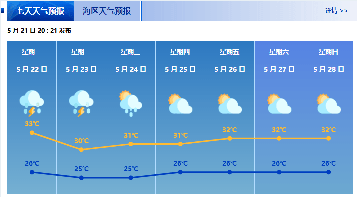 洪湖明天天气预报