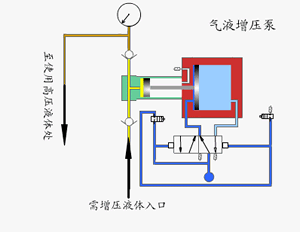 泵结构和工作原理动图,史上最全!_气体_转子_压力