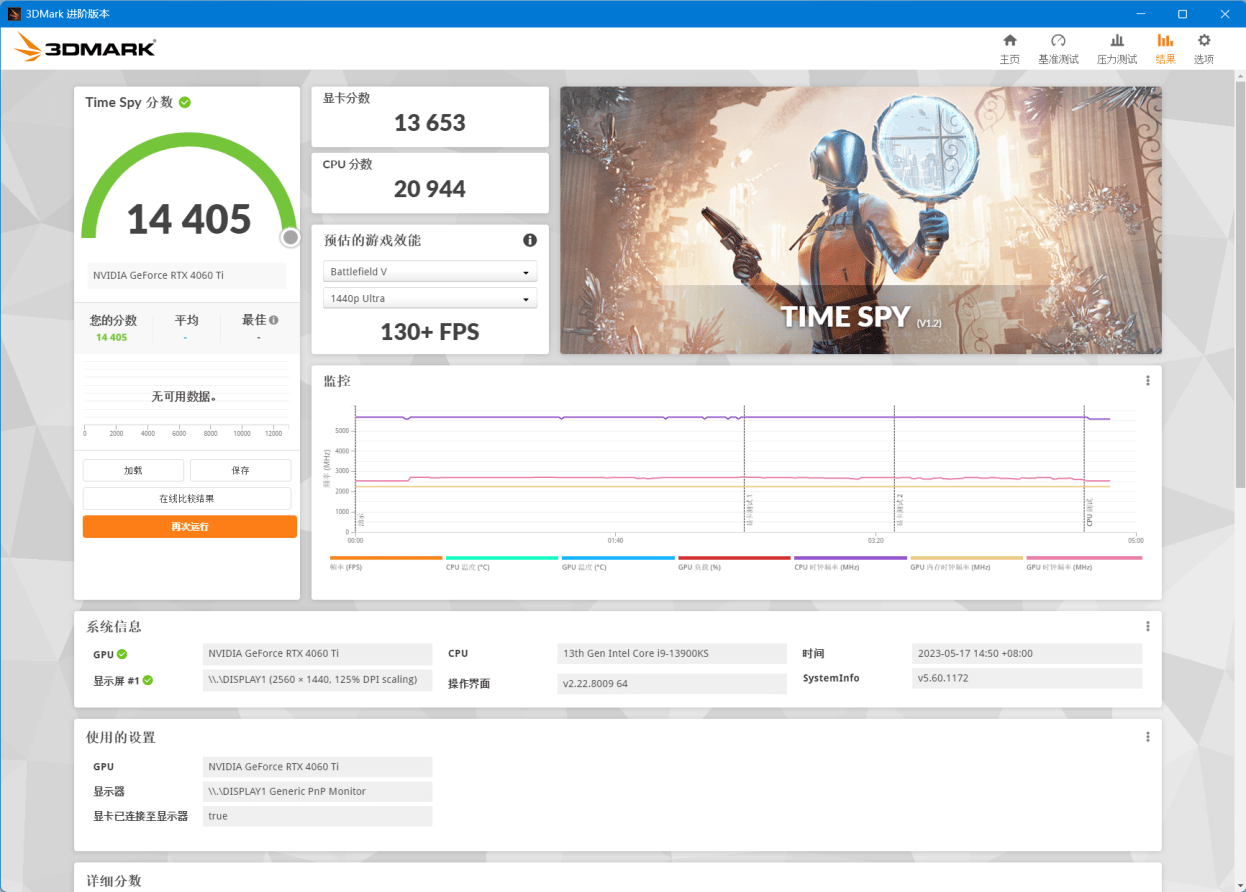 RTX 4060 Ti 8G 评测：DLSS 3 加持，3A 游戏帧数翻倍提拔