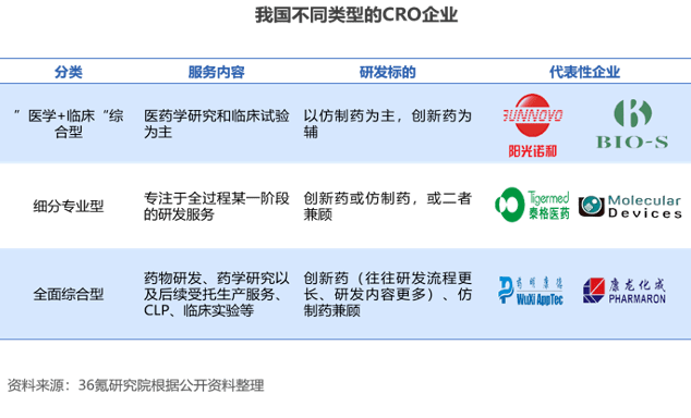 36氪研究院|2023年中国医药研发外包行业洞察报告_企业_药物_生产