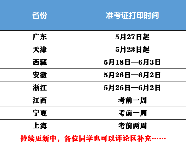 附准考证打印相关问题解答