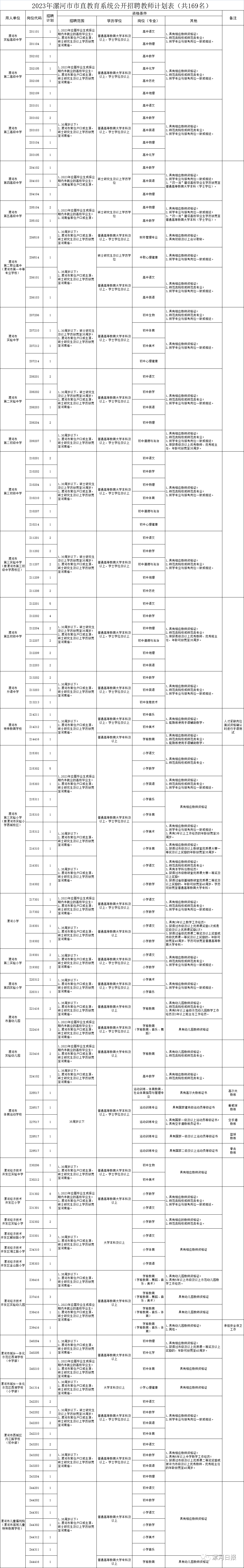 鄭州市二七區,漯河市面向社會公開招聘教師,還有新密這些好工作!