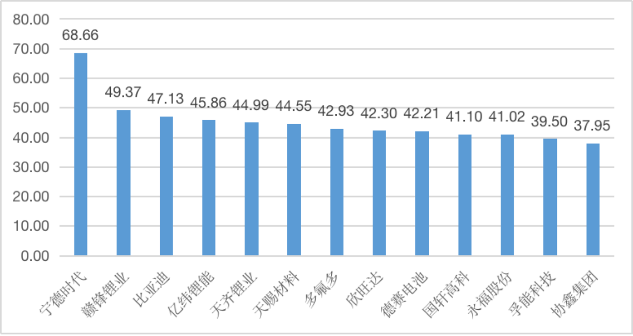 【供应链观察】永福股份 需加快关键核心技术的突破和储备_储能_协同