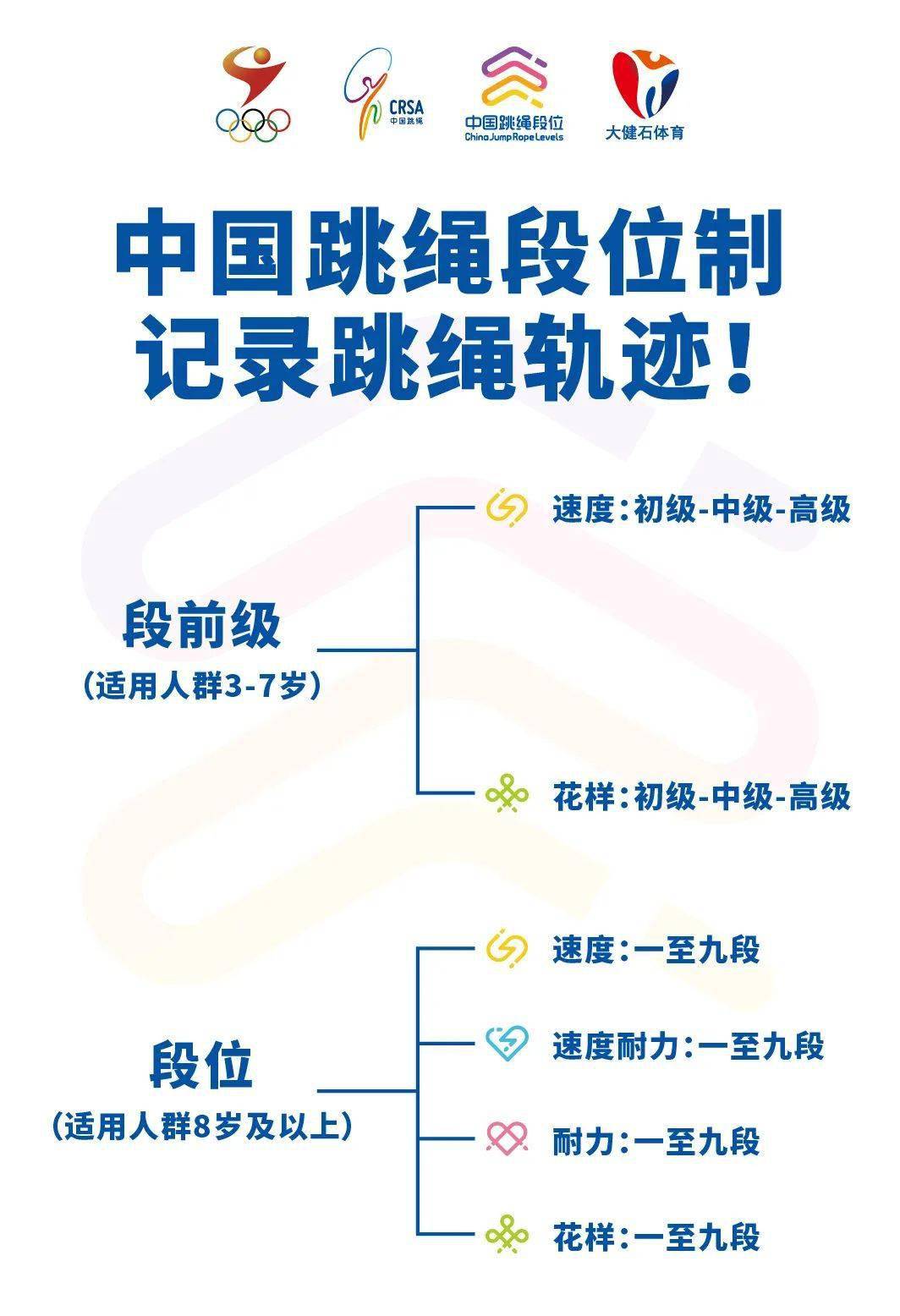 学习跳绳有什么好处?附4月段位考评成绩公告_速度_中国_花样