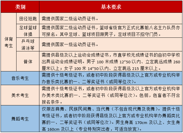 山东省北镇中学地址_山东省北镇中学艺体特长生报名条件_山东省北镇中学准考证打印时间