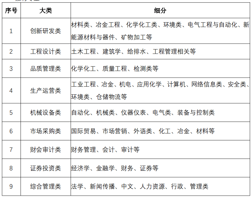 【校园招聘】格林美集团 2023 届校园招聘_公司_中国_绿色