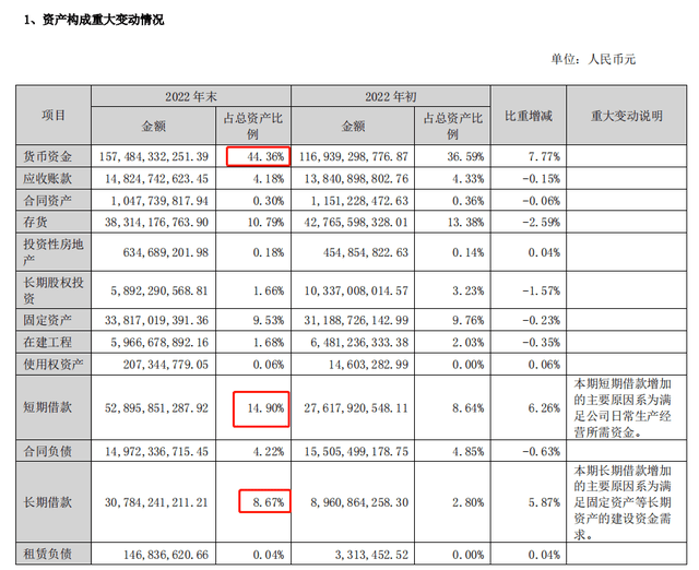 pg电子平台格力电器2022年年报解读+缠论分析(图2)