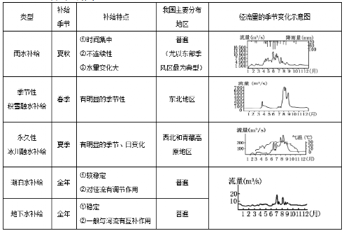 金沙江河谷气候图片