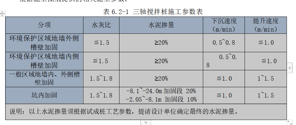 三轴水泥搅拌桩机功率图片