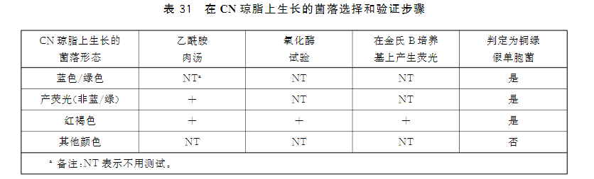 菌落_进行_培养基