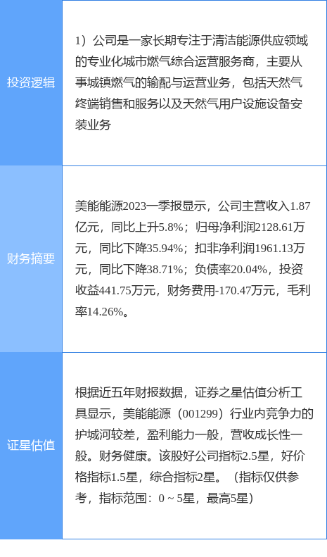 5月25日美能能源涨停分析：天然气概念热股_数据_资金_投资