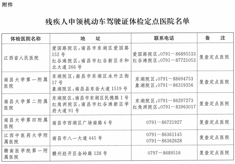 残疾人申领驾驶证去哪体检?