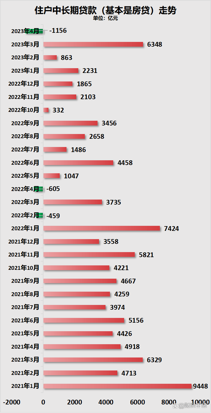 bsport体育二手房挂牌创新高！一线城市炒房客扎堆离场了(图3)