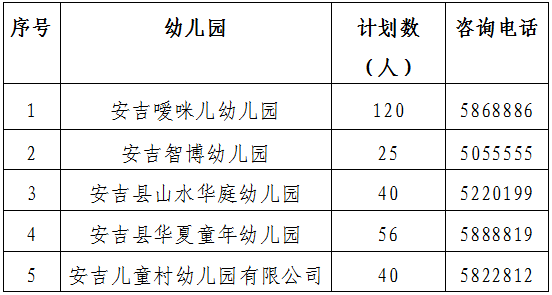 安吉县2023年秋季幼儿园招生公告_社区_进行_户籍