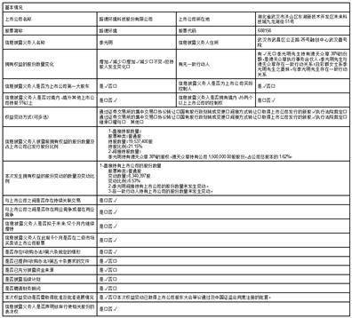 路德环境科技股份有限公司 2022年度向特定对象发行股票发行 结果暨股本变动公告14 路德环境科技股份有限公司 2022年度向特定对象发行股票发行 结果暨股本变动公告