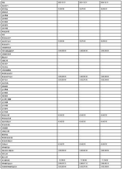 路德环境科技股份有限公司 2022年度向特定对象发行股票发行 结果暨股本变动公告18 路德环境科技股份有限公司 2022年度向特定对象发行股票发行 结果暨股本变动公告