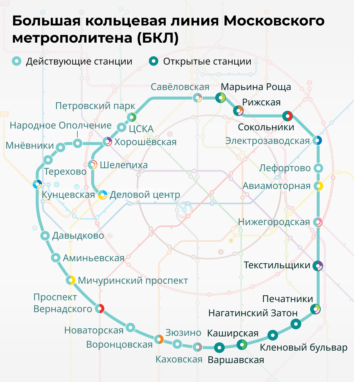 莫斯科地铁多深图片