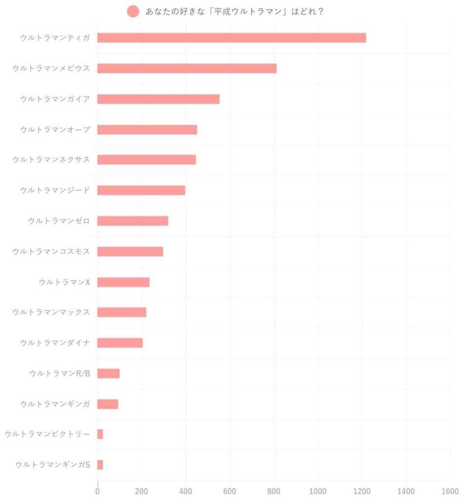 奥特曼排行_奥特曼实力前十排行,闪耀迪迦排行第五,榜首你绝对没见过!(2)