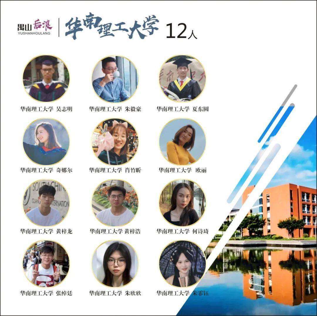 厦门大学华中科技大学西安交通大学中山大学哈尔滨工业大学同济大学