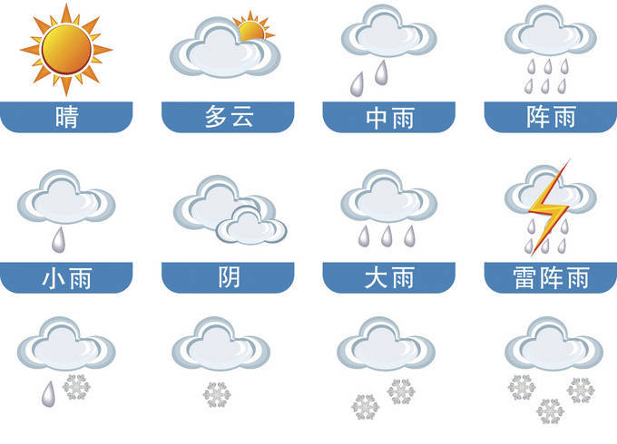 20℃~26℃_阵雨_雷雨_多云到阴