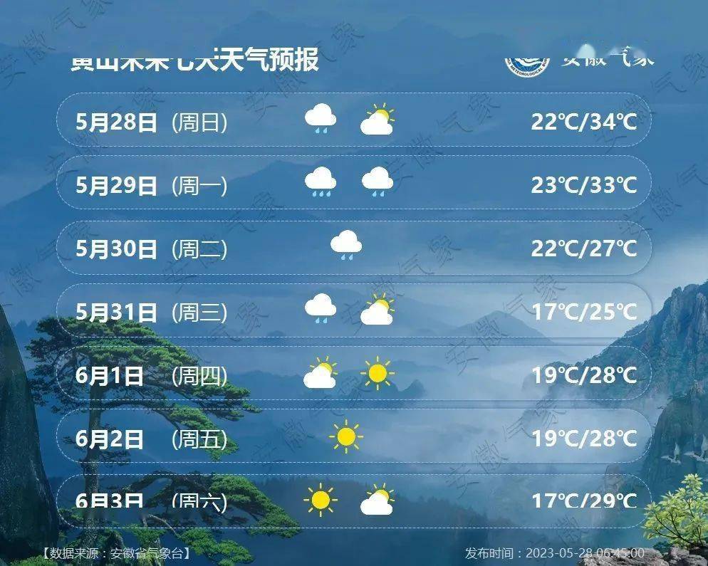 【天气】安徽主要城市一周天气预报