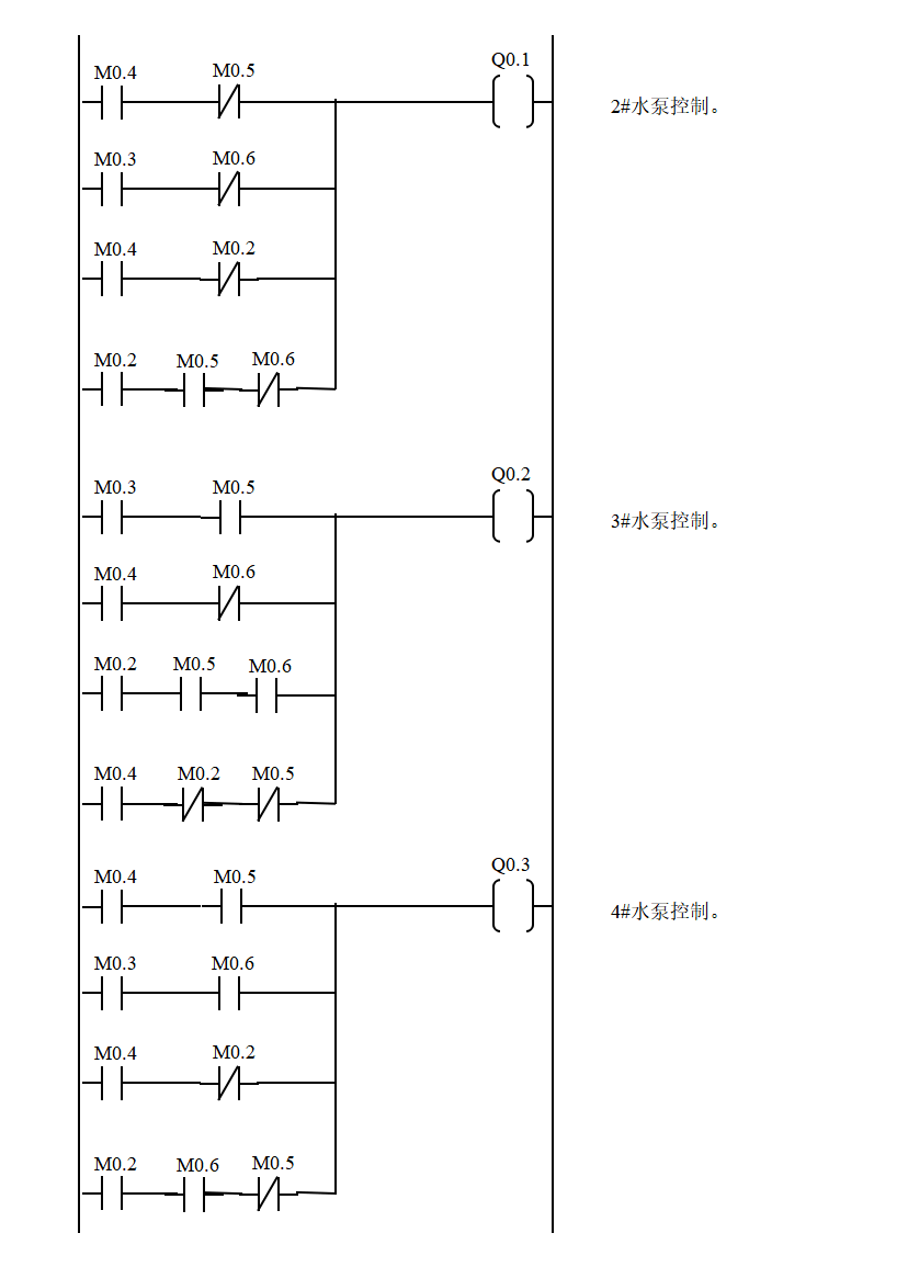 恒压供水系统plc梯形图图片