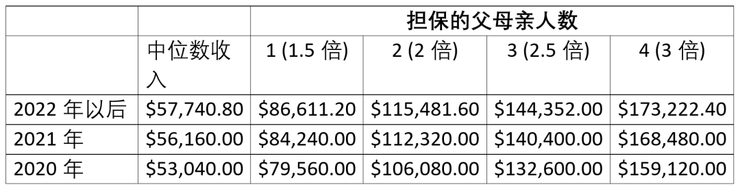 如何移民新西兰看完这篇你就懂了（2023年5月）下篇谈球吧体育(图1)