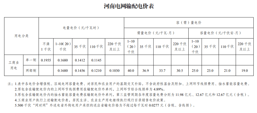 新电价要来了！6月1日起多地执行最新输配电价 用电 电网 用户