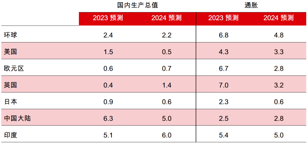 谈球吧体育保持开放投资未来丨2023年下半年投资指南(图1)