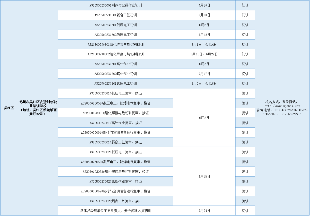 2023年6月全市安全生产“三项岗位人员”培训计划