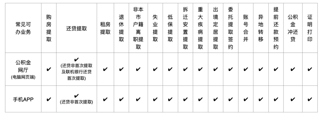 合肥市住房公积金个人业务线上办理操作指南（2023）_贷款_银行_认证