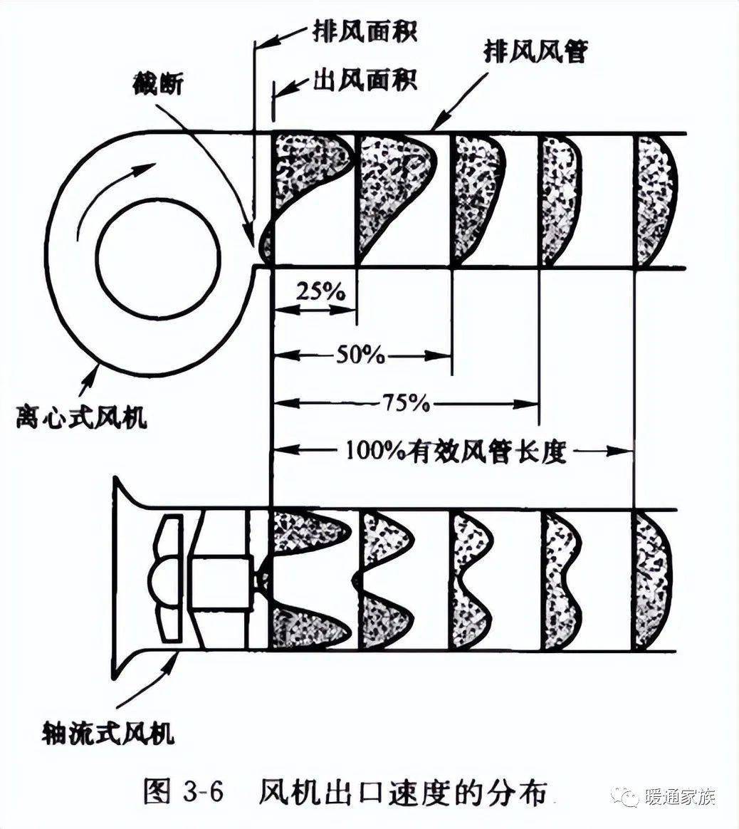 离心风机转向图解图片