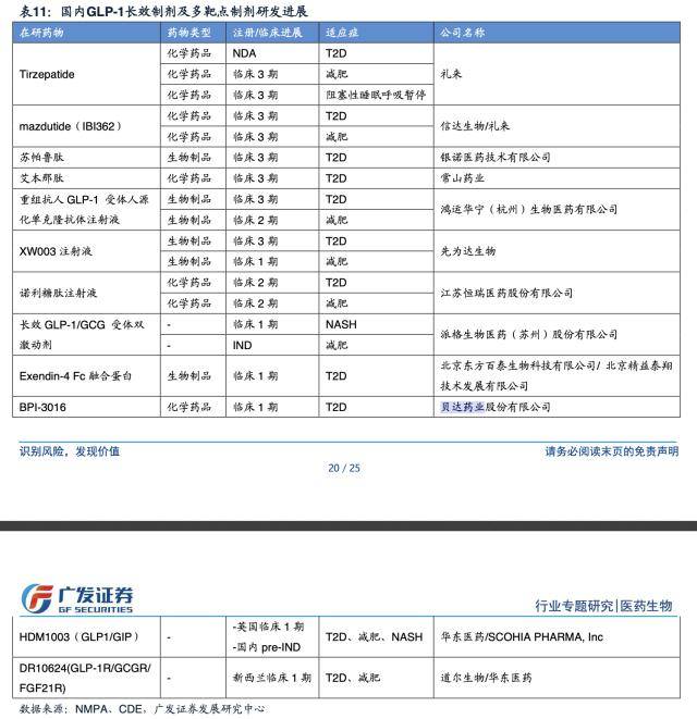 减肥药物推荐_减肥药物排行榜_药物减肥