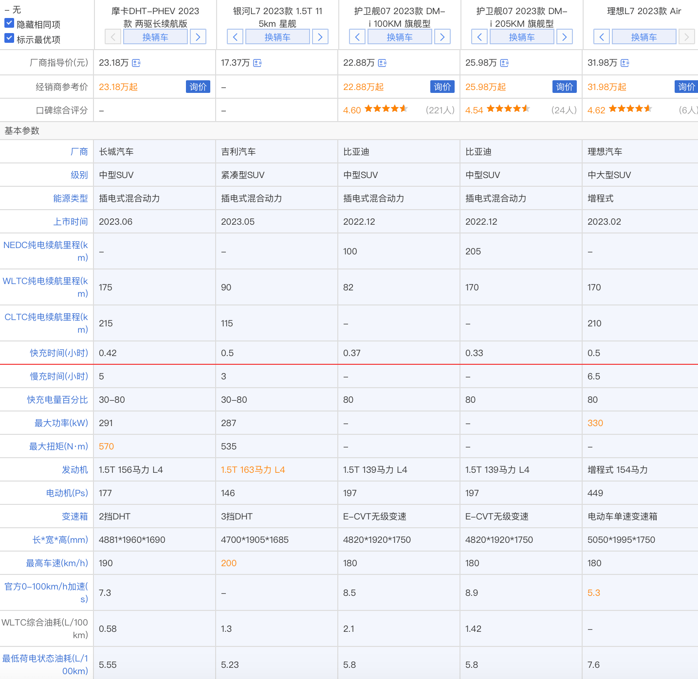 摩卡suv参数图片