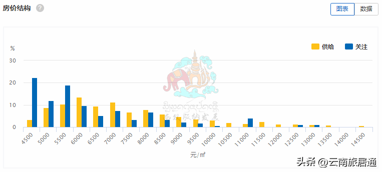 二手房成交均价bsport体育8139元五月西双版纳住房市场行情(图1)