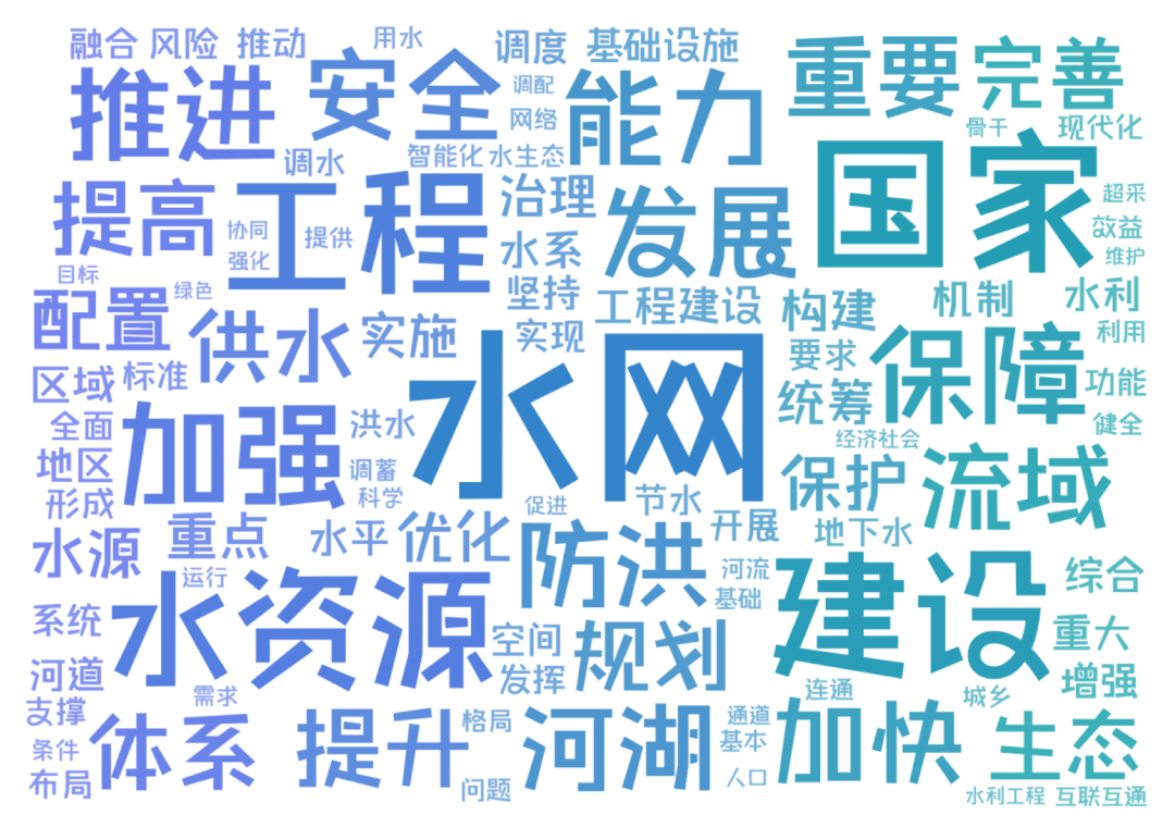 关于水的关键词 来自搜狐网