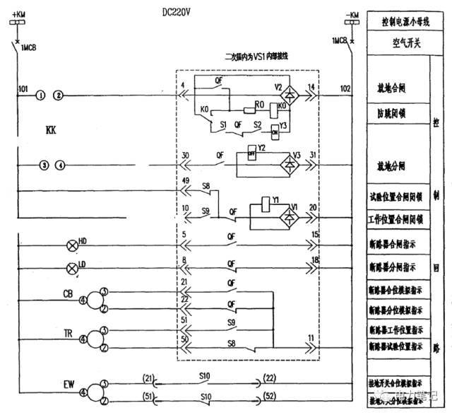 1 开关柜结构示意图(一)开关柜结构图如下:以下说明以 kyn28a 中置柜