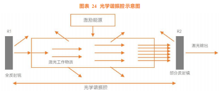 干货分享】医美能量源设备细分赛道详解——激光篇_手机搜狐网