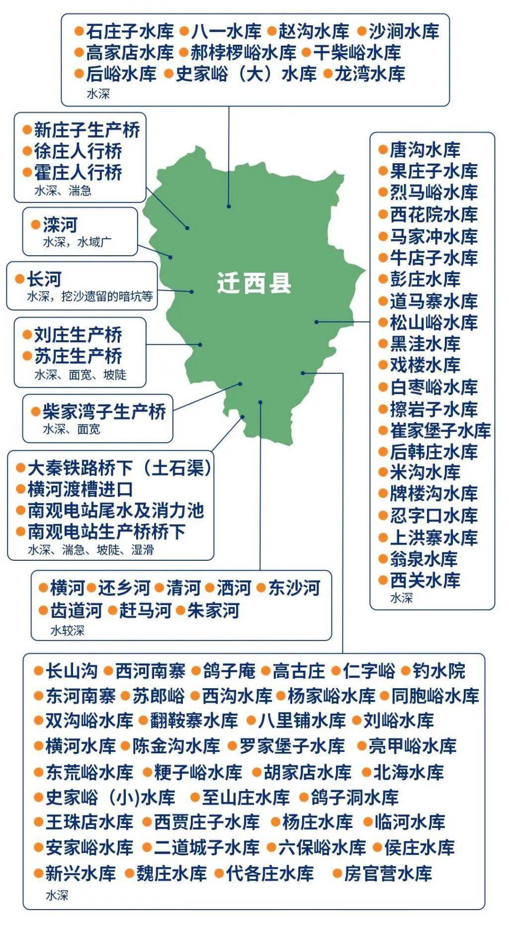 危险水域点位图迁西县防学生溺水近日,唐山市教育局,市水利局联合对