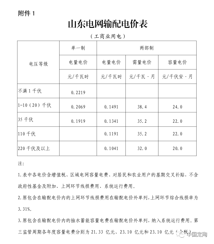 定陶人，本月起，执行新电价 用户 电网 容量