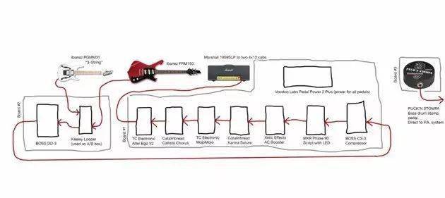 paul gilbert & billy sheehan设备探秘_ibanez_拾音器_吉他